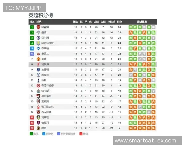 桑德兰主场迎战AFC温布顿力争全取三分提升联赛排名